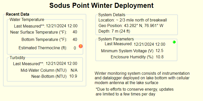 SodusPt_PlotsOverwinter